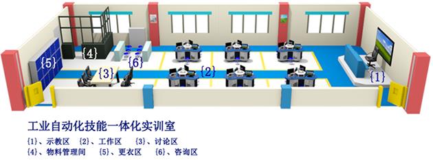 工业自动化技能一体化工作室设备