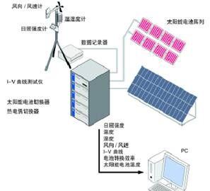 JD-FD4便携式太阳能电池测试仪