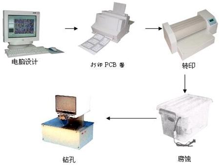 JD-PCB-2A 印制板快速制作系统---科研、创新、电子竞赛必备