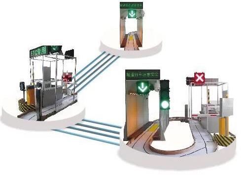 JDHF-1型高速公路收费站及监控实训系统